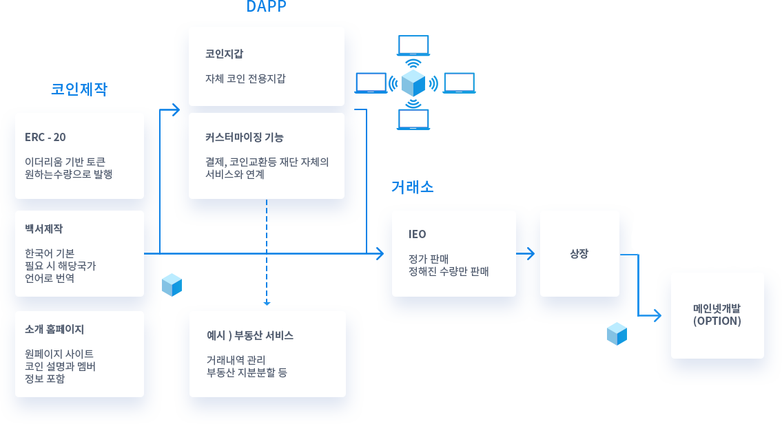 business-diagram
