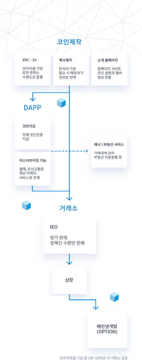 business-diagram